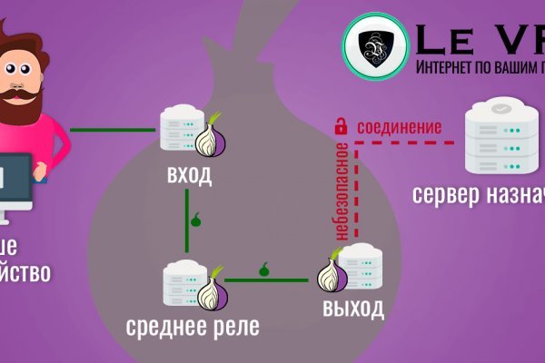 Кракен маркетплейс krk market com