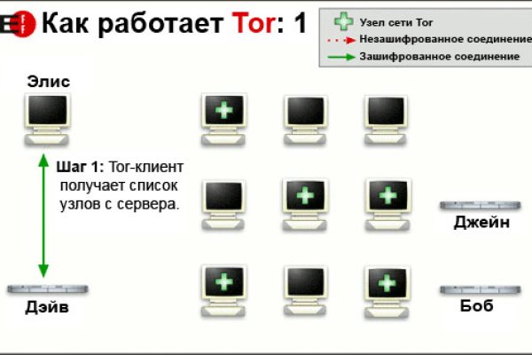 Что такое кракен маркетплейс курительный смесс