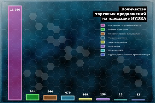 Какой нужен тор чтоб зайти в кракен