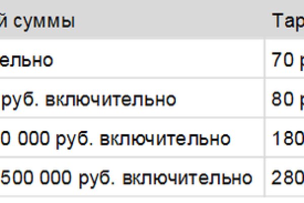 Как зарегаться в кракен