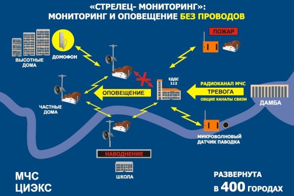 Ссылка на кракен тор магазин