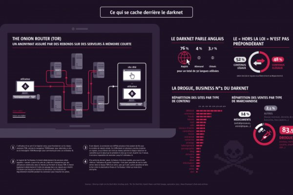 Kraken market3