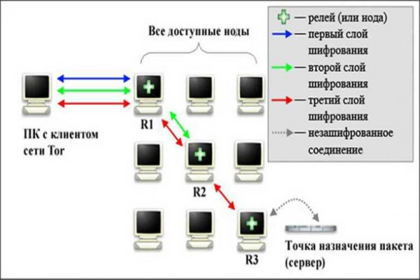 Сайты по продаже наркотиков