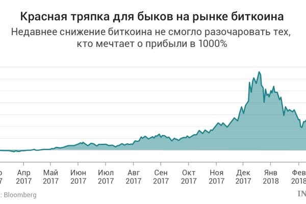 Kraken зеркала kr2web in