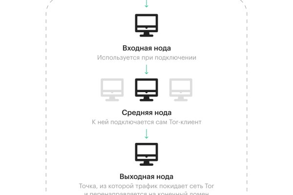 Проверенная ссылка кракен