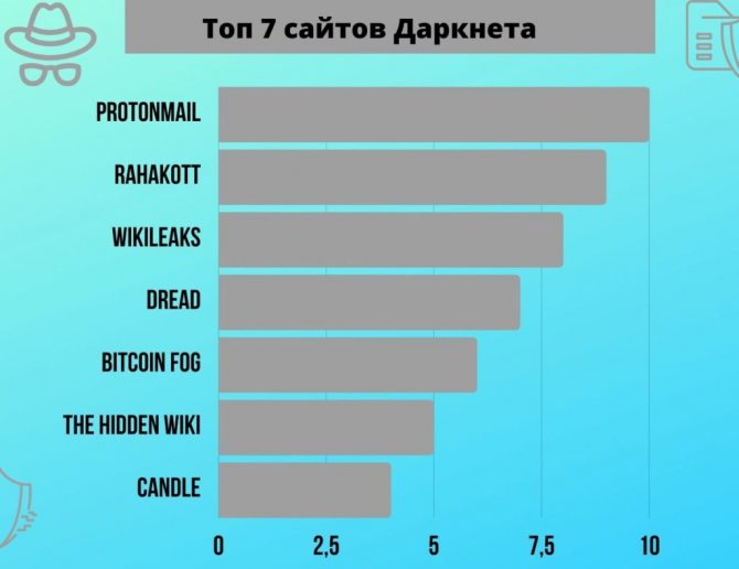 Как зайти на кракен