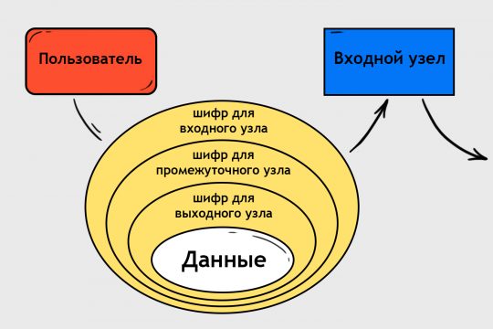 Kraken это